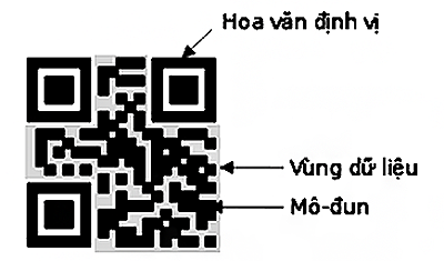 ma-qr-ynghia-hochanhkientruc.art