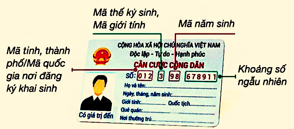 Thẻ Căn cước công dân 12 số gắn chip điện tử