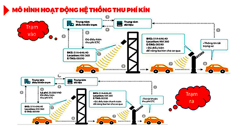 sodo.hethong.etc.kin-hochanhkientruc.art