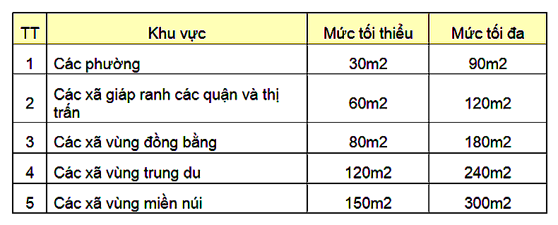 dientich-toithieu-tachthua-hanoi-hochanhkientruc.art