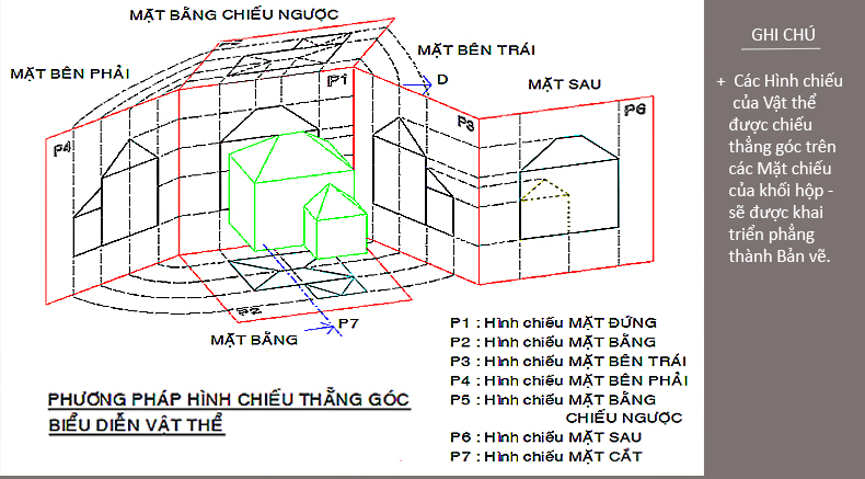 phuong.phap-hinh.chieu-thang.goc-hochanhkientruc.art