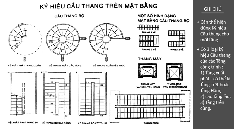 ky.hieu-cau.thang-hochanhkientruc.art