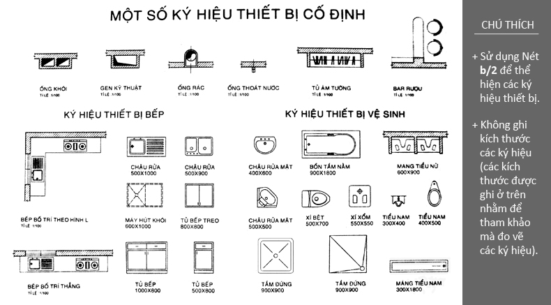 ky.hieu-thiet.bi.co.dinh-hochanhkientruc.art