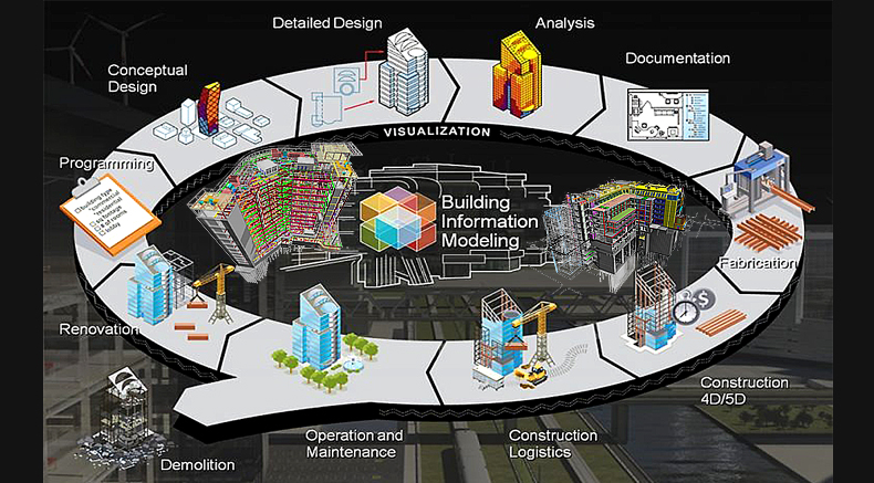 BIM (Building Information Modeling)