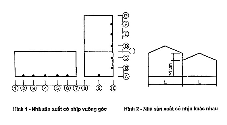 buoc.cot-nha.xuong-hochanhkientruc.art