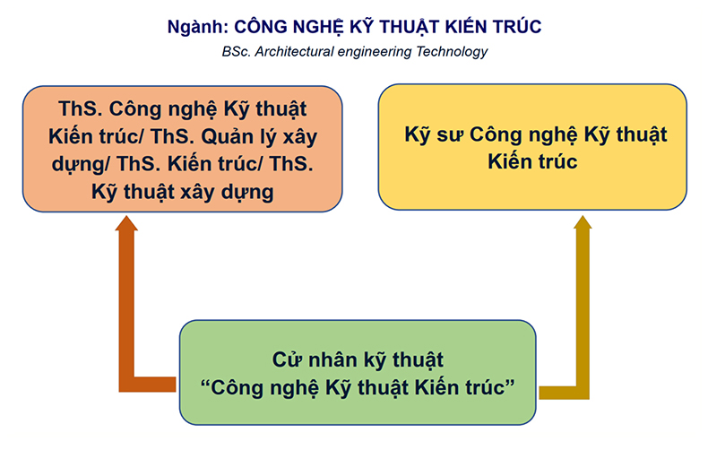 so.do-bang.cap-cong.nghe-ky.thuat-kien.truc-hochanhkientruc.art